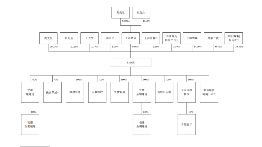 維天運(yùn)通（路歌）通過(guò)港股上市聆訊：數(shù)字貨運(yùn)份額全國(guó)第二，螞蟻集團(tuán)是最大外部股東