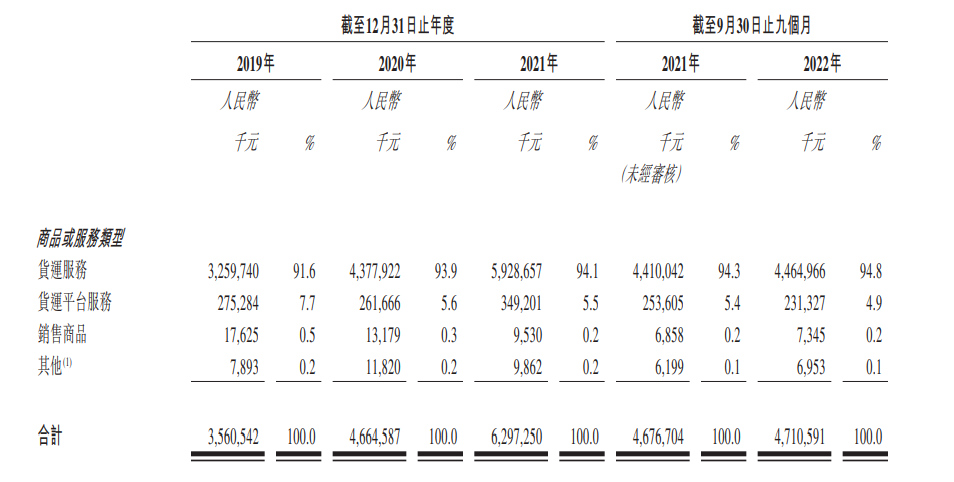 維天運(yùn)通（路歌）通過(guò)港股上市聆訊：數(shù)字貨運(yùn)份額全國(guó)第二，螞蟻集團(tuán)是最大外部股東